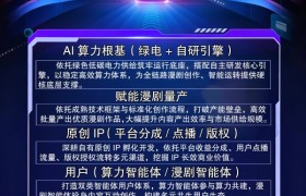 2026年AI漫剧创业前景：创漫纪产业闭环观察